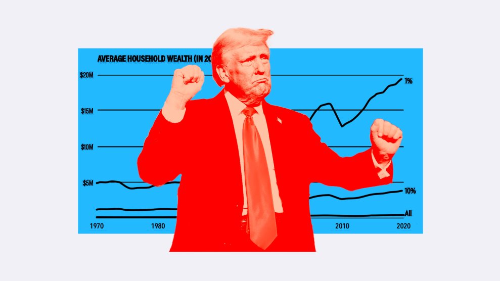 A collage of Donald Trump and an "Average Household Wealth" chart