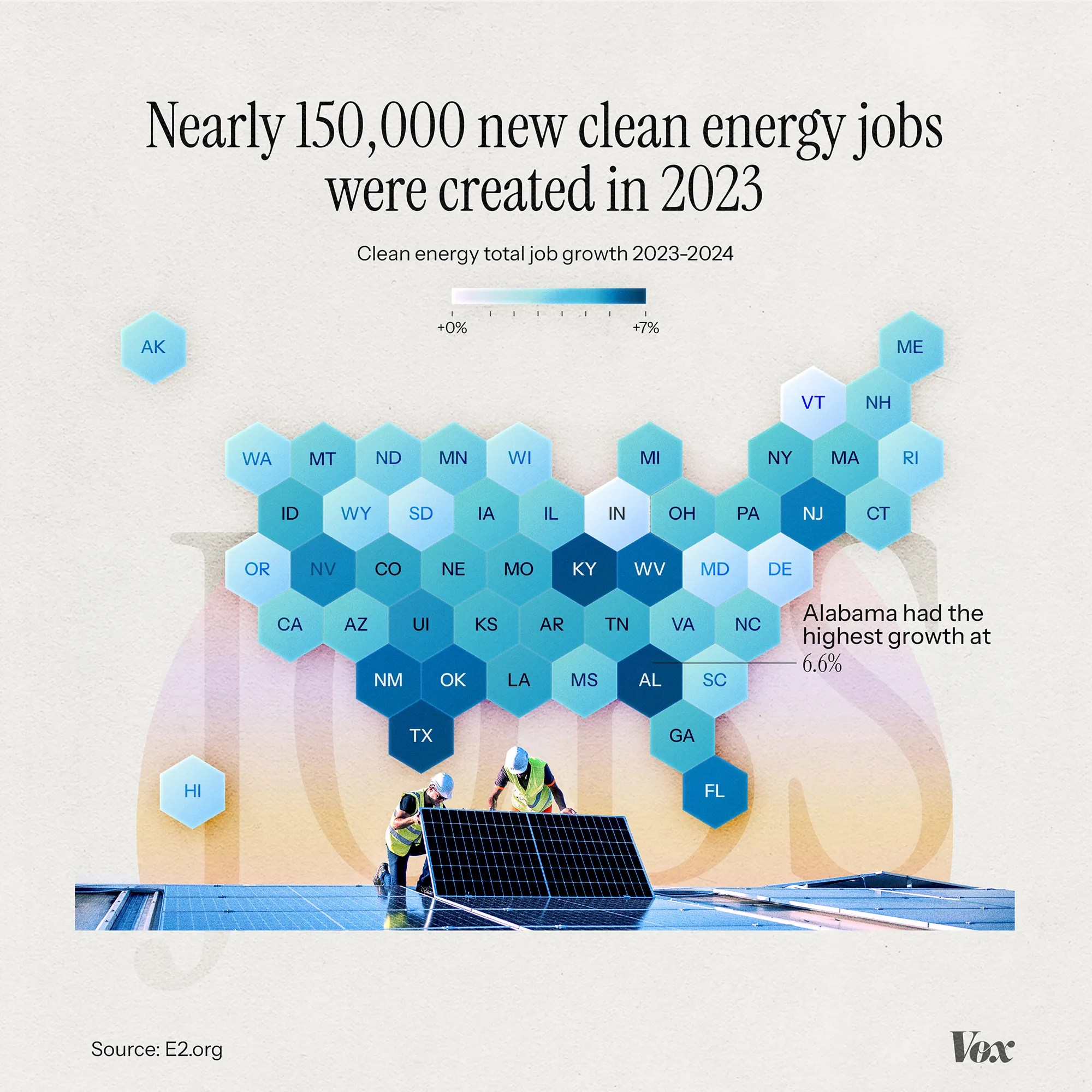 Graph showing nearly 150,000 new clean energy jobs were cerated in 2023.