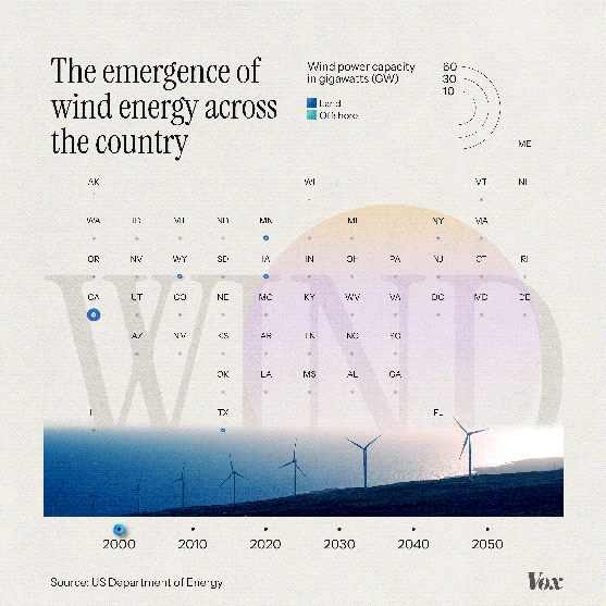 An animated graphic showing how each state has rising amounts of wind energy.