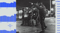 Photo collage of charts showing a decrease in murders in recent years, overlaid with a photo of armed police including an officer with a rifle pointed at a crowd.