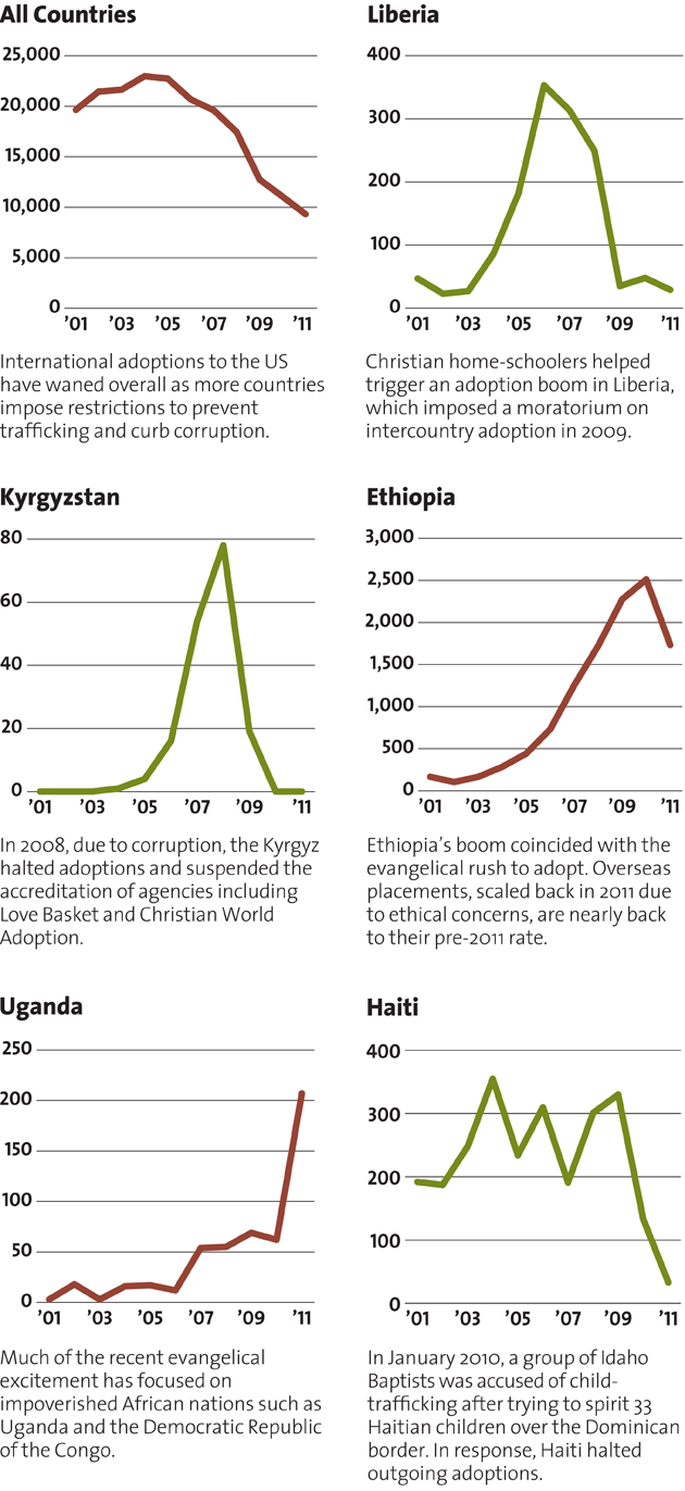 US adoption rates by country