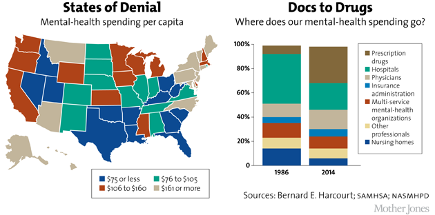 Charts: mental health spending