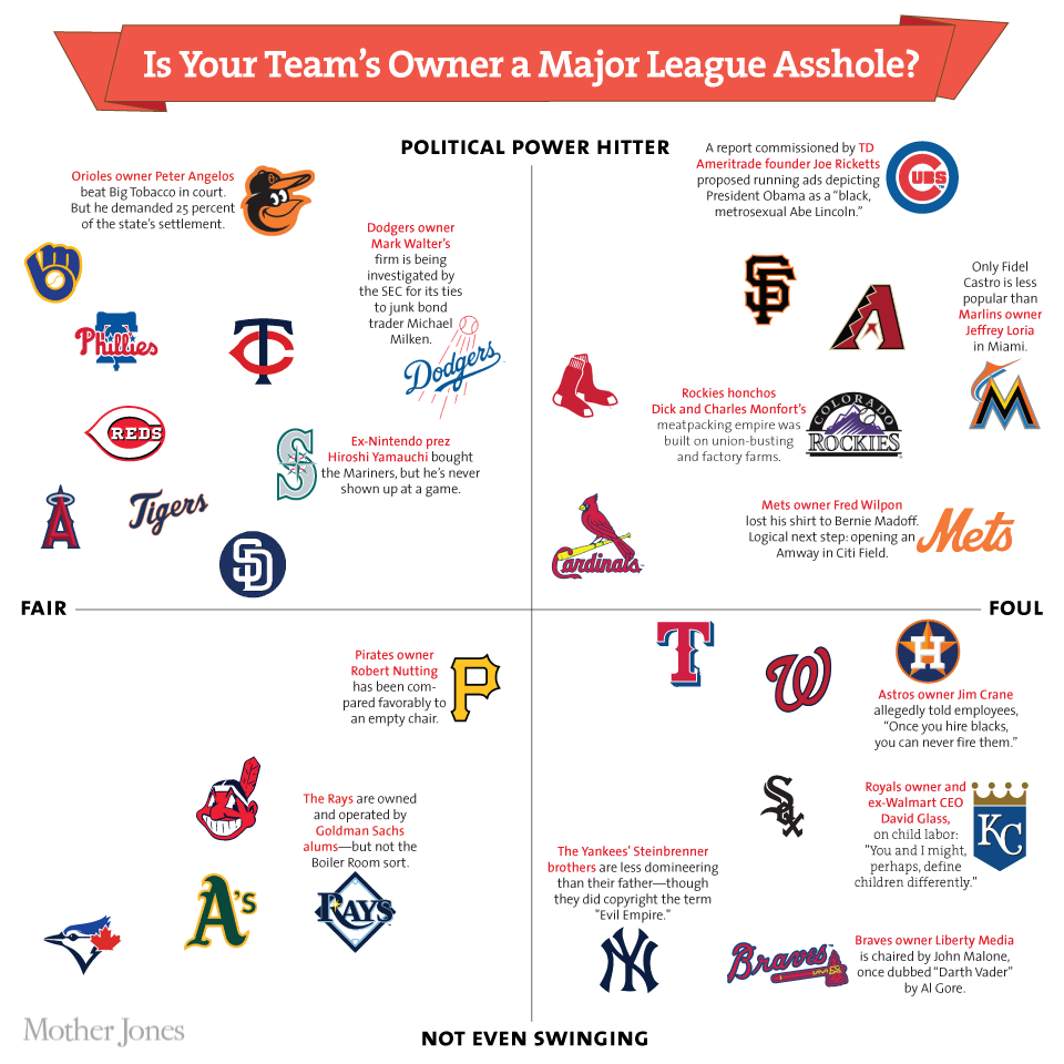 baseball matrix