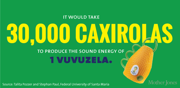 30,000 caxirolas = 1 vuvuzela