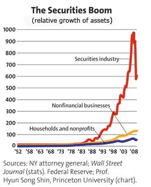 The Securities Boom