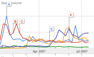 Candidate-Google-Trends.gif