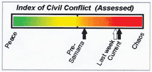 iraqchart.gif